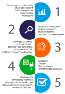 etape-projet-207x300 etape-projet-207x300